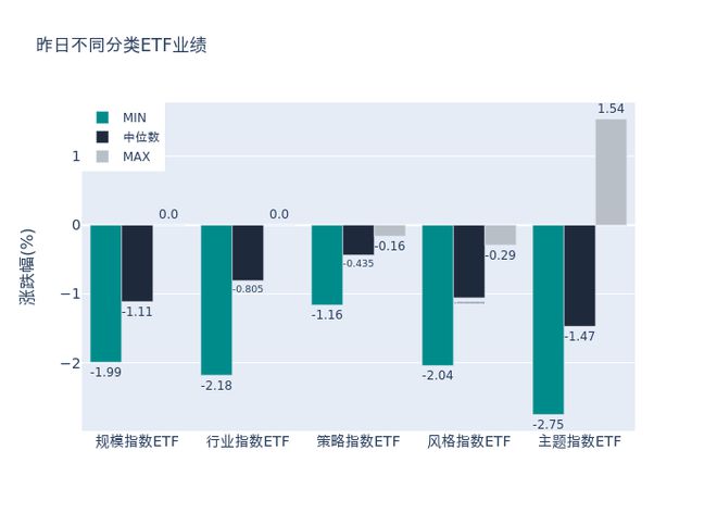 ETF基金日报丨影视相关ETF领涨，机构看好短剧出海带来更大增长空间