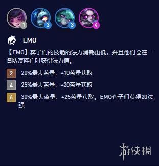 云顶之弈S10EMO羁绊属性是什么-云顶之弈S10EMO羁绊属性介绍