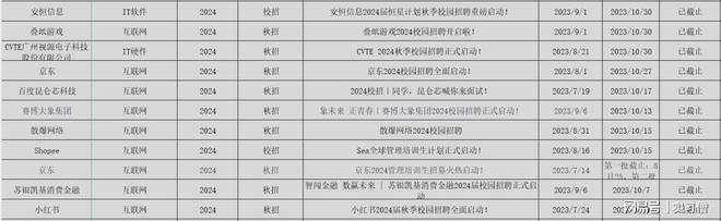 取消笔试！小米/网易/招商...秋招补录全面开启！