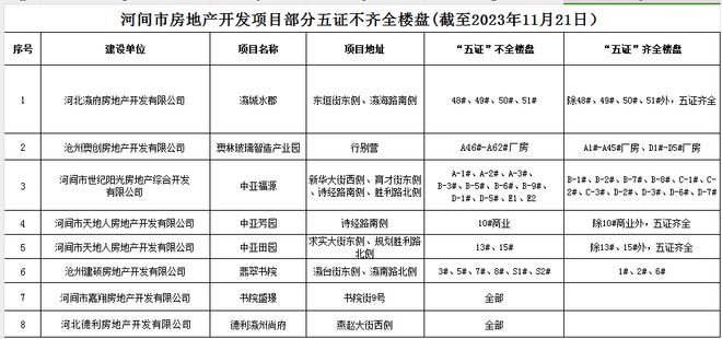 沧州一地发布购房风险提示