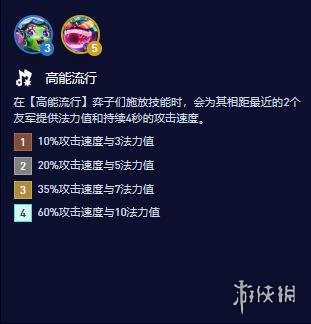 云顶之弈S10高能流行羁绊属性是什么-云顶之弈S10高能流行羁绊属性介绍
