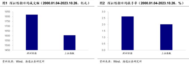 硬核选基丨宽基ETF又来了！投资深证50到底在投资什么？