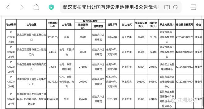 地铁11号线四期江国路站附近，新增9万方临江住宅！