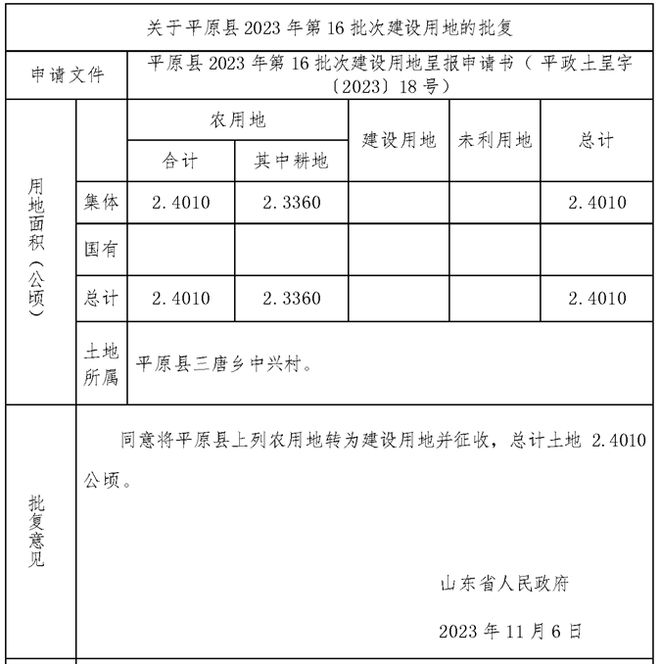 省里批复！德州城南一宗土地被征收