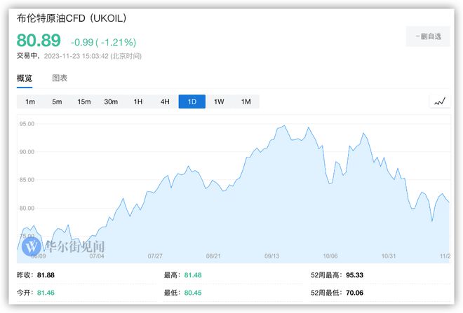 减产不能停？推迟会议前，OPEC听取顶级交易商悲观预测报告