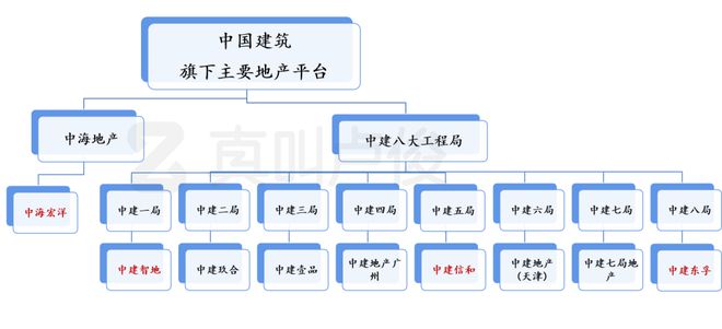 房地产最大的隐形航母，终于浮出水面