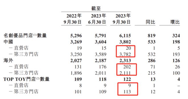 名创优品交出历史最强业绩，为何股价跌超10%？ | 见智研究