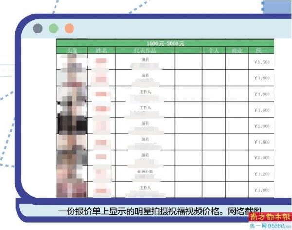 揭秘明星祝福视频产业链:3天可出 最高报价一条14万