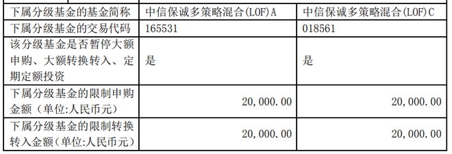 公告频发！多只基金年末限购