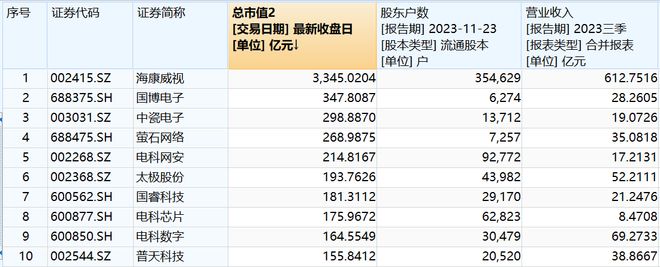 中国电科、华录集团两大央企重组，涉18家A股、92万股东