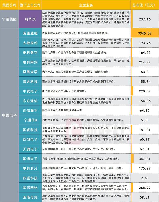 这两家央企实施重组，旗下上市公司名单来了