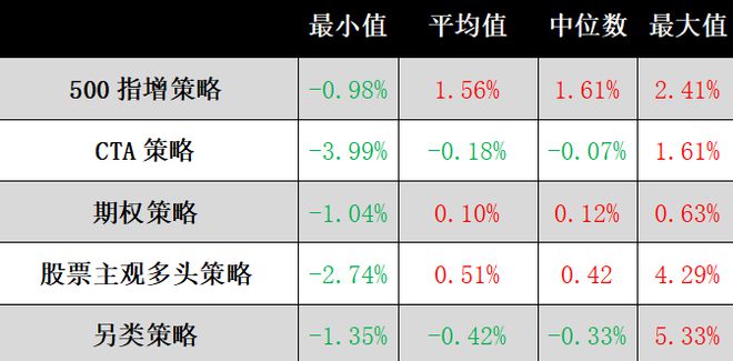 私募“五佳基” 丨盘点2023年11.13-11.17私募市场五佳基