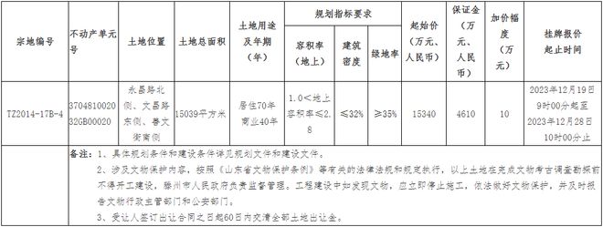 滕州土拍：商住用地楼面价约3643元/平方米！