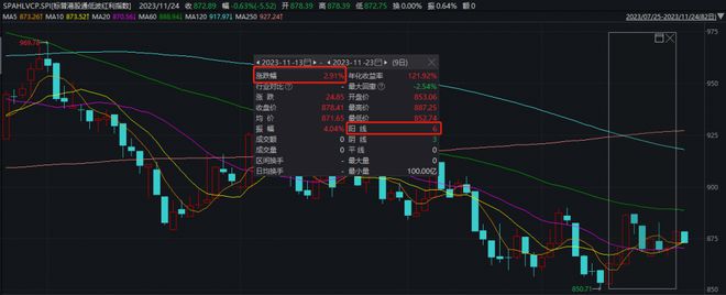 港股煤炭、电信概念涨幅靠前，摩根标普港股通低波红利ETF（513630）募集规模超13亿元，机构：港股迎极佳配置时点丨ETF观察