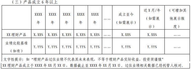 事关1.04亿人！卖银行理财不能再“信口开河”了！