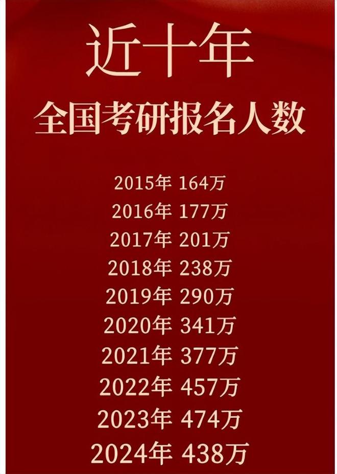 张雪峰神预测，2024年考研人数下降，考生“应润尽润”原因很现实