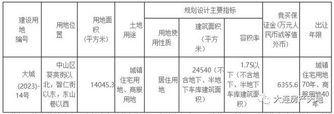 大连中山区一宗涉宅地块使用权拟挂牌出让