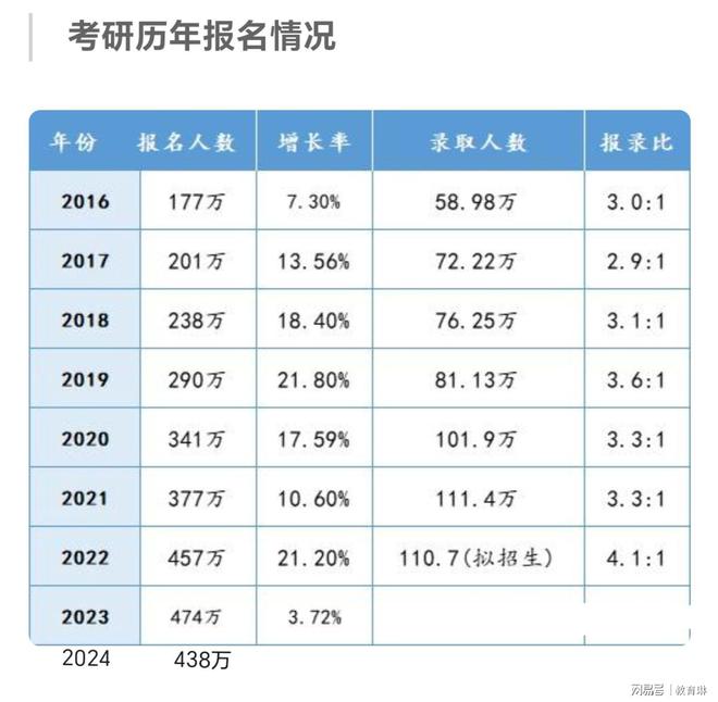 一医科大学生坠楼，疑与论文有关，他考研416分，曾想为妈妈治病