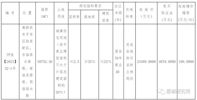 再次挂牌！衡阳陆家新区一线临江地块