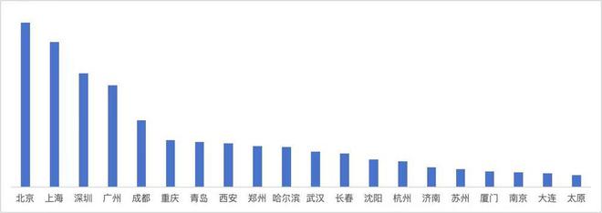 e代驾：累计提供服务超3.4亿人次，增量用户6成来自三四线城市