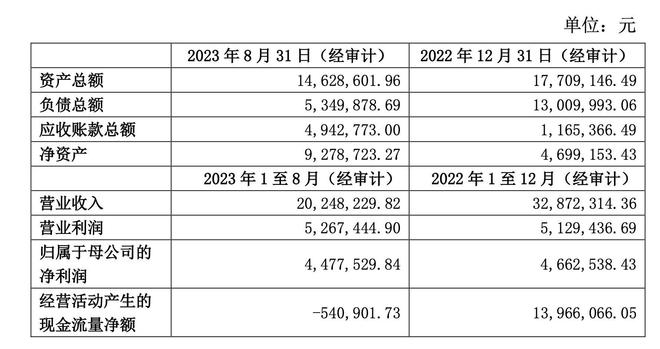 丝路视觉拟花9倍溢价收购实控人名下企业，被疑“花式套现”