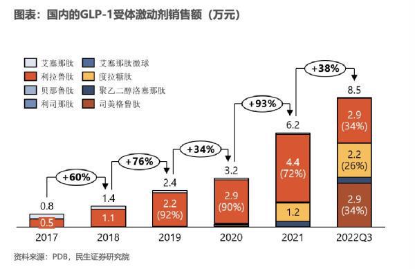 “疫苗茅”进军减肥赛道，智飞生物拟收购宸安生物