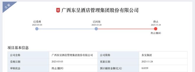 深交所终止对东呈集团IPO审核，原计划融资近9亿元