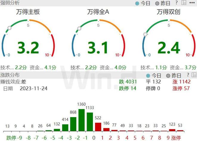 以史为鉴，小市值现在为何这么火？