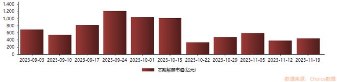 A股再迎千万解禁洪流！中金公司独占其中800亿，汇金已表态不减持