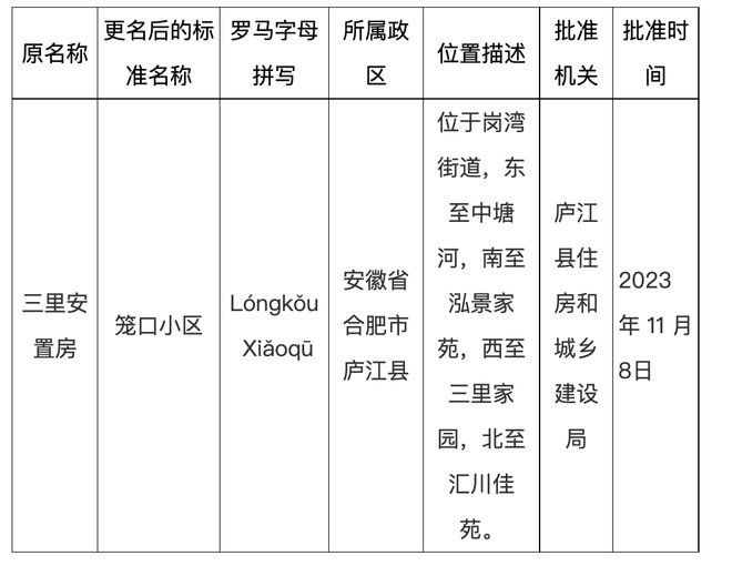 公告！庐江一小区更名！