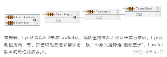 Lyn队大战Lawliet队，古树杯季后赛19点打响
