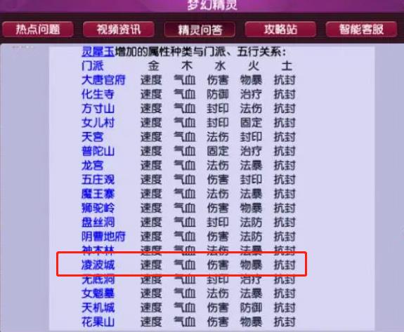 梦幻西游凌波城神器洗水还是火-梦幻凌波城神器洗属性介绍