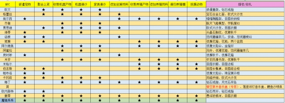 沙石镇时光可结婚npc彩礼及婚后家务一览-可结婚npc做家务吗