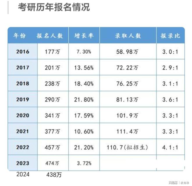 好多博士退学！一985学生博六了毅然退学，专业还是全国第二