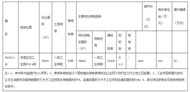 梅州这块地将拍卖！位置在这→