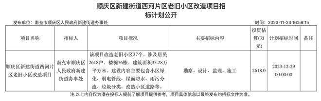 最新｜涉及2618户，南充这个片区即将启动老旧小区改造