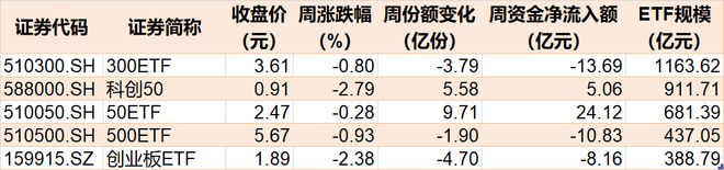 跌出了机会？这个板块连跌了5个月，机构却越跌越买！ETF份额竟突破百亿创历史新高