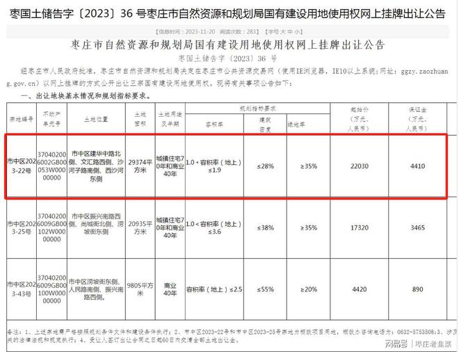 三中“学区房”来了！市中区年度最好地块挂出