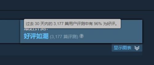 今非昔比！《无人深空》Steam30天评价已升好评如潮