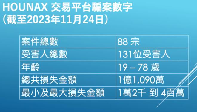 香港又现超亿元爆雷平台，百余位受害人投资竹篮打水，虚拟货币在港监管仍面临挑战