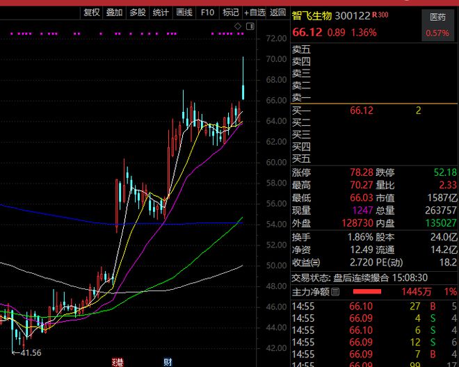 1600亿疫苗龙头重磅宣布，进军减肥药！外资最新关注度曝光