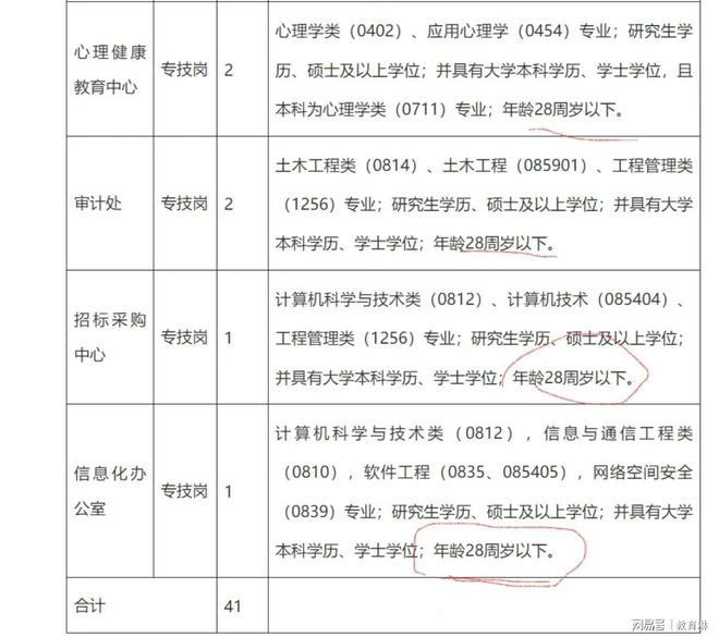 一步也不能错！一单位招聘限制年龄，应届硕士被卡，浙江孩子吃亏