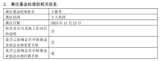 王筱苓卸任全部基金 工银瑞信资深基金经理接连“出走”