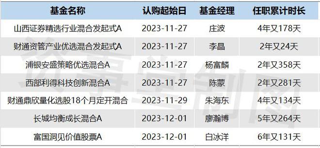 新秀遇到“老司机”，基金发行迈入“收官”月