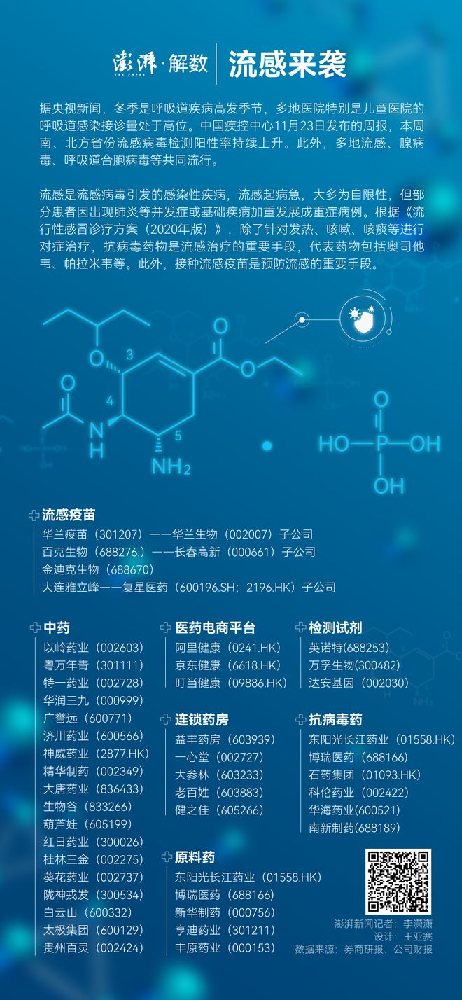 解数｜迎战呼吸道疾病高发期，抗流感概念股有何表现