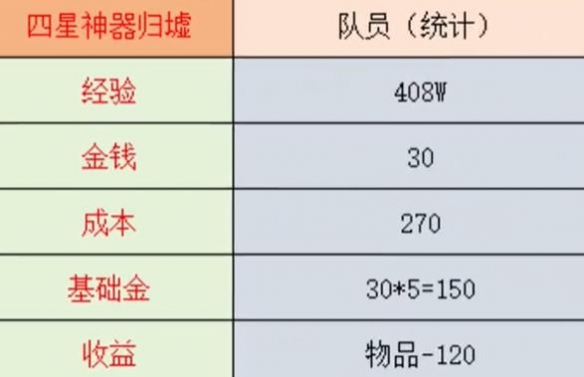 梦幻西游5星神器归墟多少钱-梦幻西游5星神器归墟价格介绍