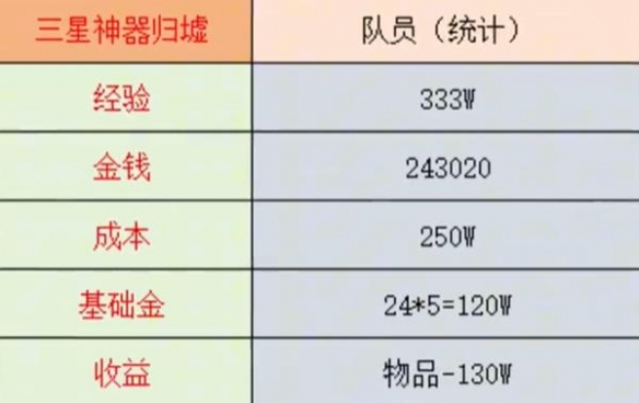 梦幻西游5星神器归墟多少钱-梦幻西游5星神器归墟价格介绍