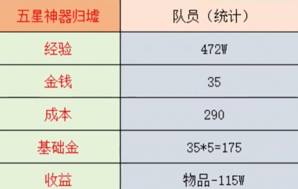 梦幻西游5星神器归墟多少钱-梦幻西游5星神器归墟价格介绍