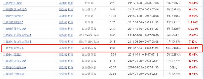 工银瑞信基金又有明星基金经理“出走”？王筱苓卸任全部基金