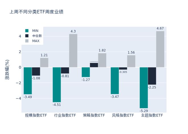 ETF基金周报丨中药相关ETF涨幅领先，机构认为中药板块仍然具备配置性价比